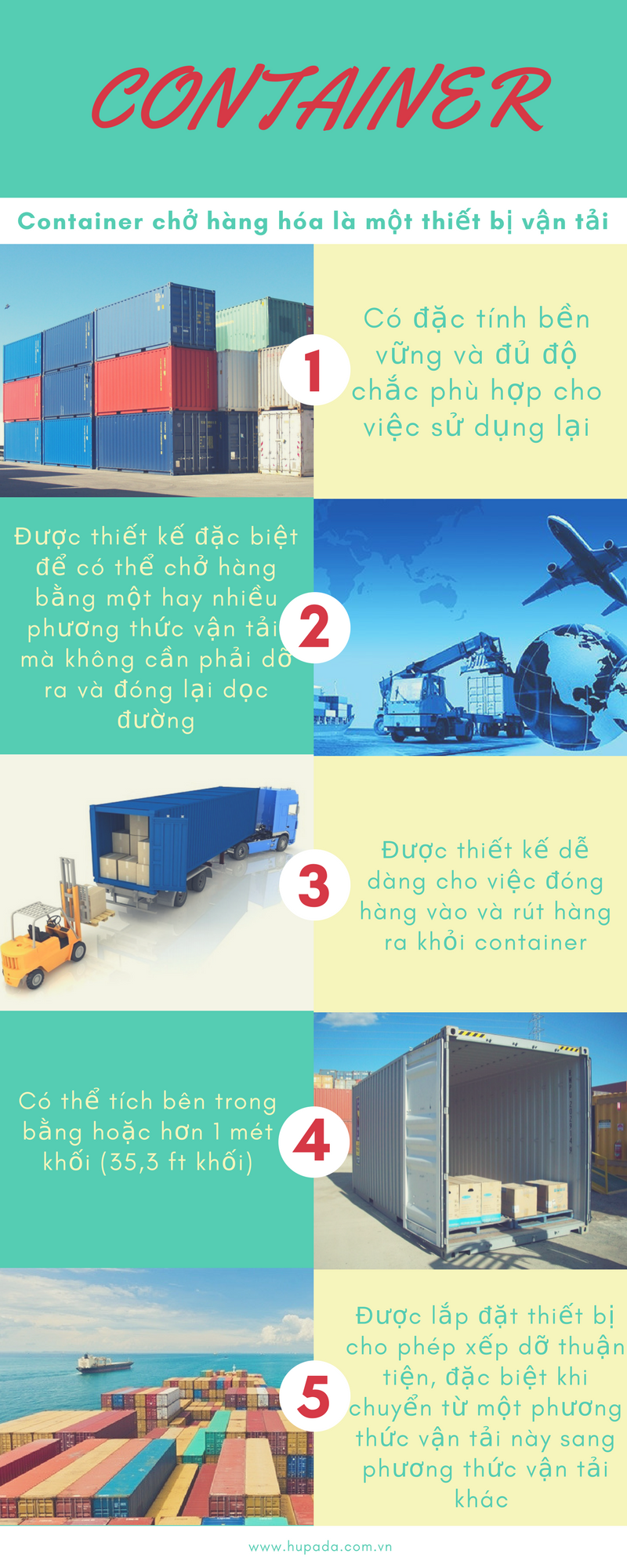 ra-doi-container